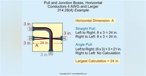 5.8 pull junction box sizing requirements|angle pull box size.